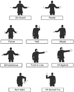 Referee Hand Signals